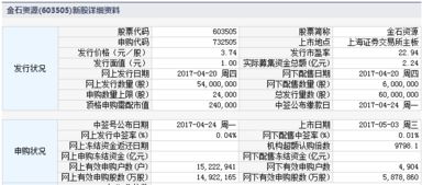 3日新股提示 正海生物等2股申购 4股上市 2股缴款