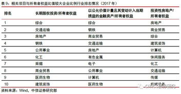 关联交易频繁场景下的债券投资