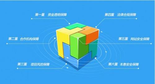 钜金创信 实业投资的主要特点体现在哪些方面