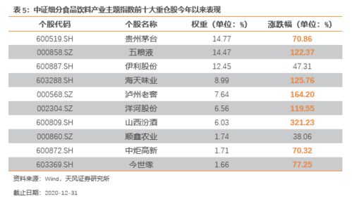 过去十五年,什么指数能够获得年化25 的收益,并跑赢主动基金